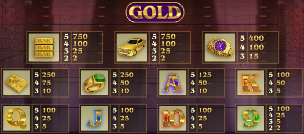 Gold-slot plt