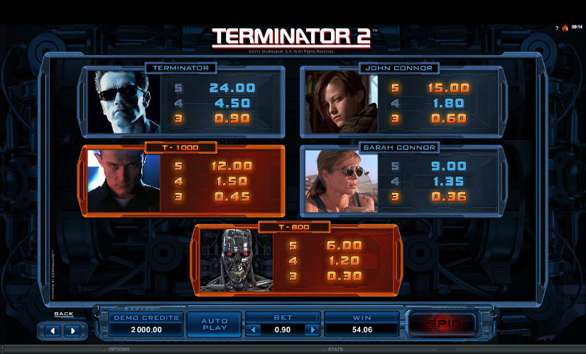 terminator-2-info