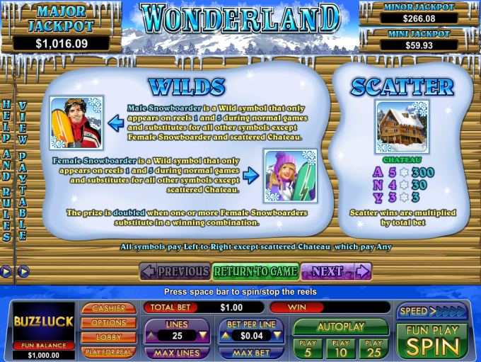 Wonderland-nuwork-info