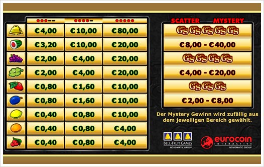 grand-slam-casino-info