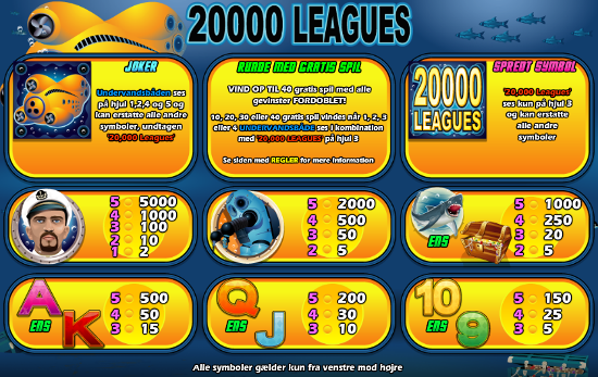 20000-leagues-symboler