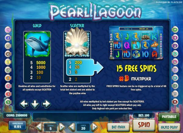 Pearl-Lagoon-info